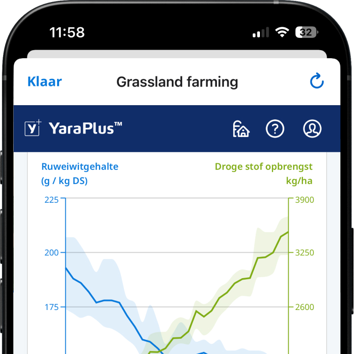 YaraPlus